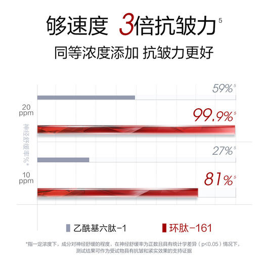 6948043451899 珀莱雅PROYA 红宝石轻润霜5g（3.0版本） 商品图2