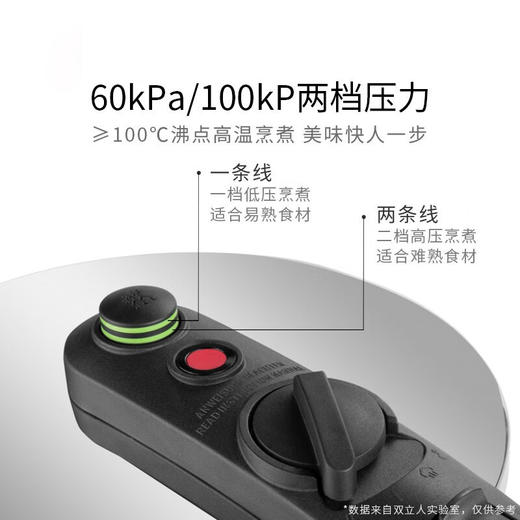 6932475205724 双立人ZWILLING 【炉灶通用】EcoQuick II 6L家用压力锅高压锅 商品图4