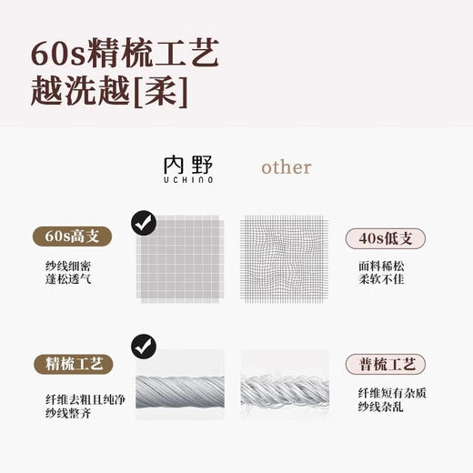 内野（UCHINO）棉花糖面巾pro纯棉新型无捻纱毛巾柔软吸水洗脸巾儿童毛巾蓝绿 商品图4