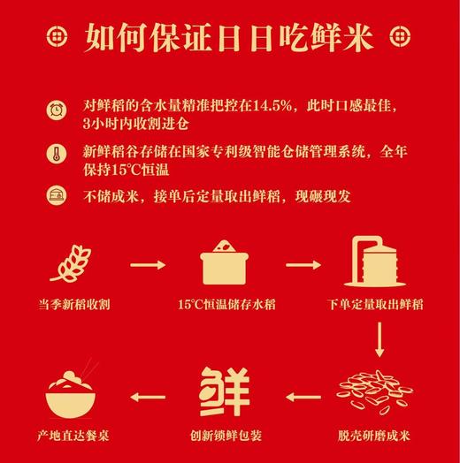 北高峰财神送鲜米JL 商品图1