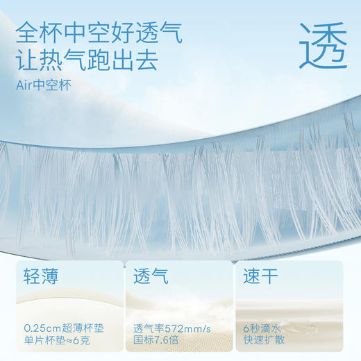 【内衣内裤专场】嫚熙夏季薄款哺乳内衣孕妇超薄透气防下垂文胸产后喂奶超皮小凉杯 商品图5