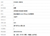 【闲置】CHANEL香奈儿AP3656 B16220 94305黑金油蜡皮nano 31bag手提单肩包260326NJS04 商品缩略图10