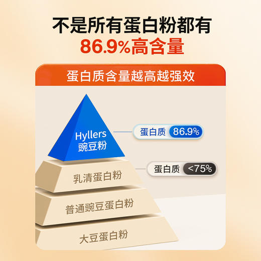 Hyllers有机豌豆蛋白粉女性健身增肌减脂塑形非乳清蛋白体重管理 商品图3