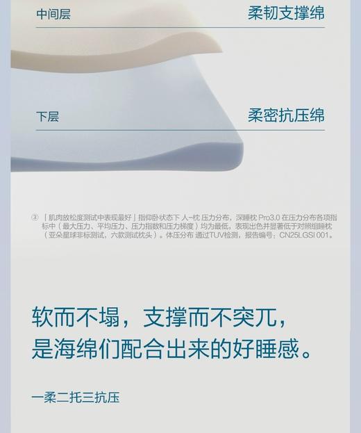 二店y 【亚朵工厂】 全新升级3.0pro深睡记忆枕 商品图13