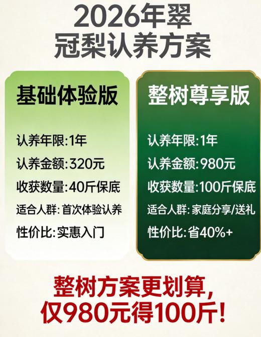 【东滩绿港】果树认养一株（1年） 商品图1