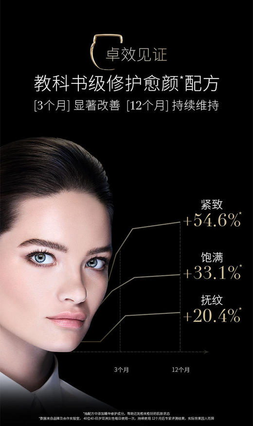 HRVIPSY00036 赫莲娜HELENA RUBINSTEIN 日夜修护三件套（黑绷带+绿宝瓶+夜精华） 商品图4