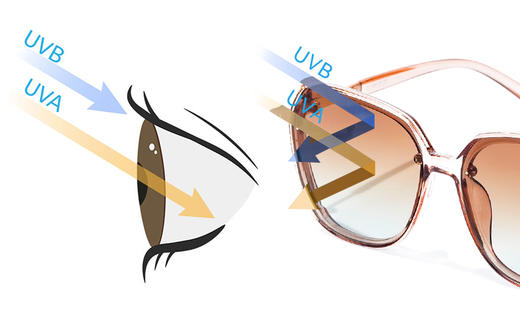 【大框款墨镜】一周发货， 谁带谁好看的！出街必备单品，非常舒适大框方形超轻设计，百搭又修饰脸型。采用树脂镜片100%抗UV400防护，更好的保护我们的眼睛。可帅气可优雅，轻松就能戴出气场。 商品图1