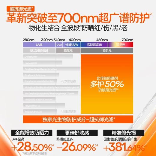 MISTINE蜜丝婷美白小黄帽 新升级第七代 面部防晒霜乳隔离    高倍防晒 48小时发货 商品图5