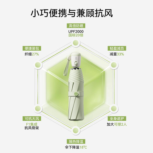 左都 防晒伞蛋仔撞色三折节节收 8K黑胶（21寸）ZD2565 商品图1