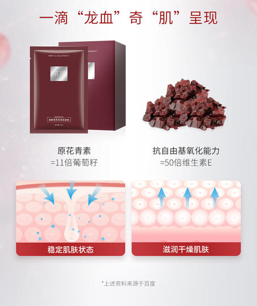 [透小蜜心选]【活动价 ￥39.9/30片 ￥59.9/60片】荣晟-麒麟竭熬夜美肌面膜28ml×30片/盒 商品图2