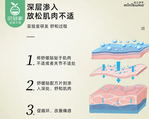 minikuma肌肉缓解薄荷舒缓贴-清凉版（7枚/包）生产日期: 25年6月 商品图2
