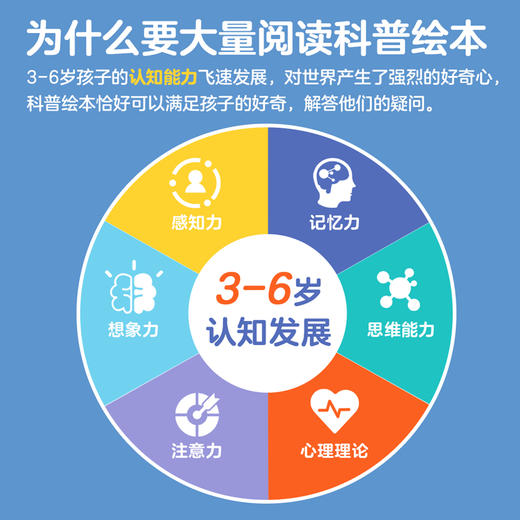 【官方正版】亲亲科学图书馆（全90册）[3-6岁] 儿童书籍 幼儿科普绘本百科 阅读启蒙亲子博物大百科十万个为什么 商品图2