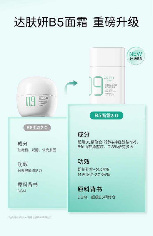 【重磅升级】B5面霜3.0舒缓修护补水保湿褪红 商品图1