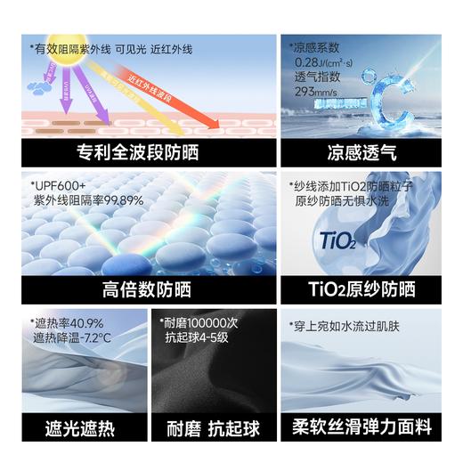 素湃Supield面膜防晒口罩全波段防紫外线立体遮阳脸基尼凉感面罩 商品图2