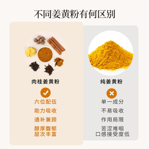 正安 肉桂姜黄粉 六味护本姜辛暖意  温阳养护舒气化力 赶走身体虚寒感 60g/盒 商品图3