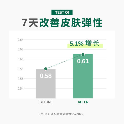 毛孔救星！韩国SUNGBOON绿番茄毛孔紧致安瓶精华液40ml 收缩改善毛孔粗大保湿精华 oliveyoung热销精华安瓶 商品图6