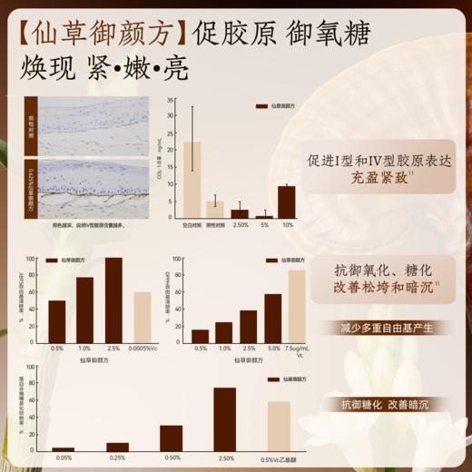 【新品优惠】颐莲灵芝精华霜 30g 商品图3