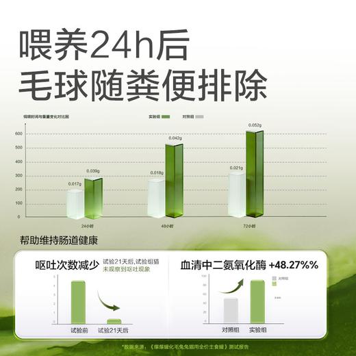 卫仕主食化毛罐爆爆罐猫草功能湿粮温和排毛猫罐头 商品图1