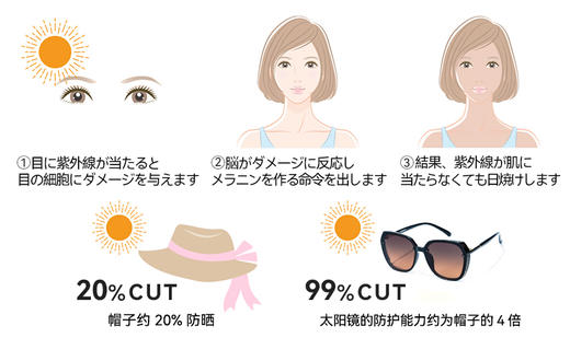 【大框款墨镜】一周发货， 谁带谁好看的！出街必备单品，非常舒适大框方形超轻设计，百搭又修饰脸型。采用树脂镜片100%抗UV400防护，更好的保护我们的眼睛。可帅气可优雅，轻松就能戴出气场。 商品图2