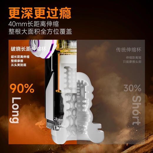 【视频评测】姬欲破晓飞机杯 商品图4