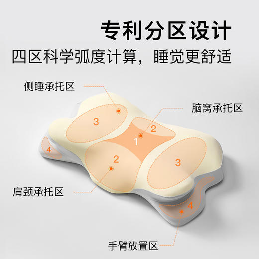 QYS04040 拉芙菲尔 送礼专利设计护颈椎枕A类奶盖多肉记忆棉枕头颈椎支撑枕芯【单个】 商品图2