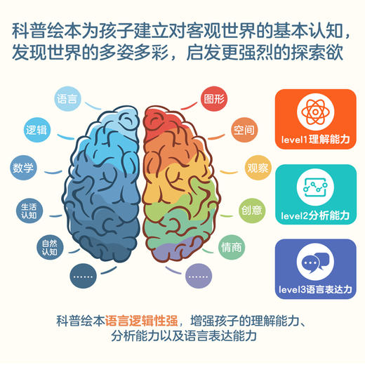 【官方正版】亲亲科学图书馆（全90册）[3-6岁] 儿童书籍 幼儿科普绘本百科 阅读启蒙亲子博物大百科十万个为什么 商品图3