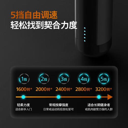 飞利浦PHILIPS筋膜枪肌肉按摩器运动筋膜枪级颈膜枪按摩筋膜枪PPM3105G 商品图5