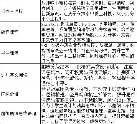 9.9元少儿兴趣班体验课 商品图1