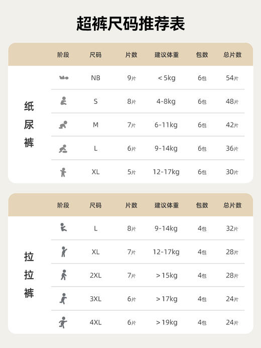 BeBeBus超裤系列纸尿裤/拉拉裤 轻柔0感 商品图3