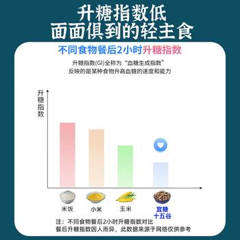 吾爱吾谷宜糖15谷米5斤代餐专用主食15种粗粮组合五谷杂粮米杂粮饭糙米饭 /粮油调味 /杂粮 /其他杂粮 商品图6