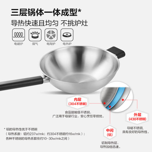 【新品上市】乐厨多层炒锅30厘米（玻璃盖）不锈钢炒锅 商品图3