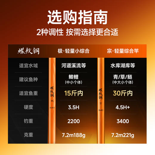 汉鼎螺纹钢鱼竿手杆超轻超硬碳素钓鱼竿小综合鲫鱼竿台钓竿大物竿 商品图4