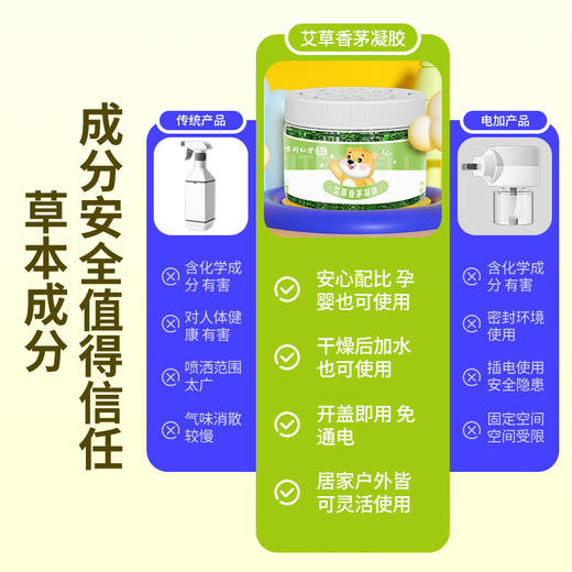 南京同仁堂艾草香茅凝珠 夏季防叮咬植物精油凝胶家用香茅凝胶 商品图1