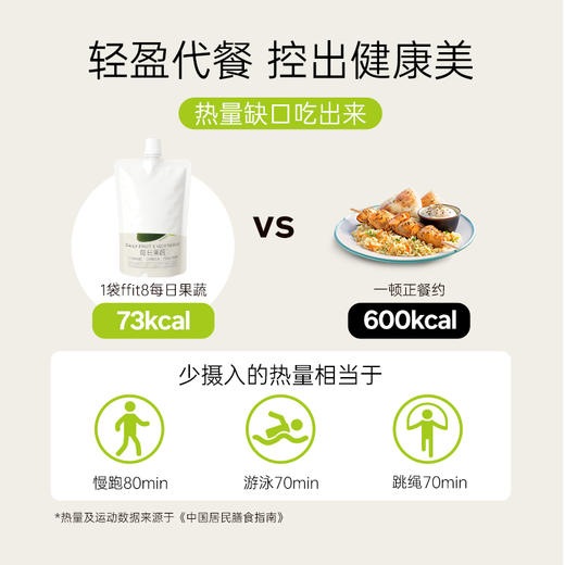 【会员秒杀】最早26年8月到期 ffit8每日果蔬猕猴桃味100g/袋 商品图4