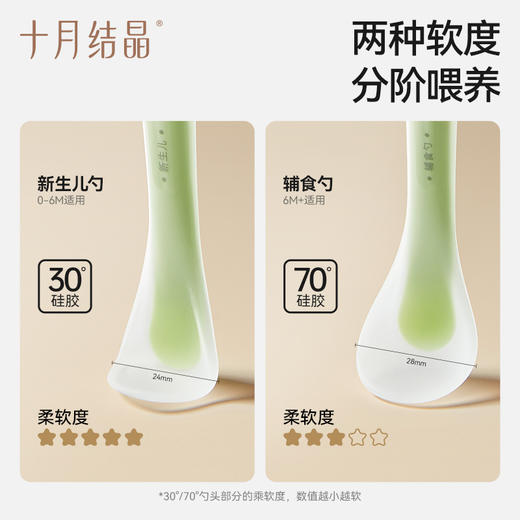 婴儿勺子宝宝硅胶软勺新生儿喂水勺子儿童餐具辅食勺软头 商品图2