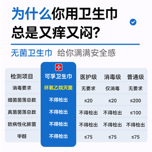 【79元10件】可孚卫生巾安睡裤夜用姨妈巾灭菌级日用无菌护垫 商品图1