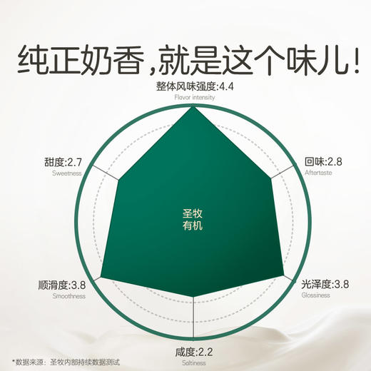 自然慢养 圣牧沙漠有机Mini装 有机纯牛奶 125ml 农残激素抗生素均未检出 商品图8