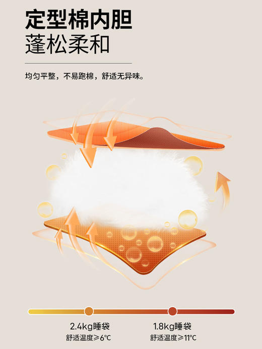 牧高笛柔月珊瑚绒睡袋秋冬款成人户外冬季露营抗寒单双人保暖 商品图3