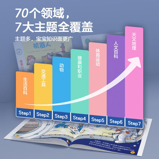 【官方正版】亲亲科学图书馆（全90册）[3-6岁] 儿童书籍 幼儿科普绘本百科 阅读启蒙亲子博物大百科十万个为什么 商品图1