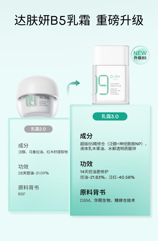 【重磅升级】B5乳霜3.0舒缓修护补水保湿控油温和润肤 商品图1
