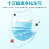 可孚一次性医疗外科口罩医护专用成人三层正规官方正品医用旗舰店 商品缩略图3