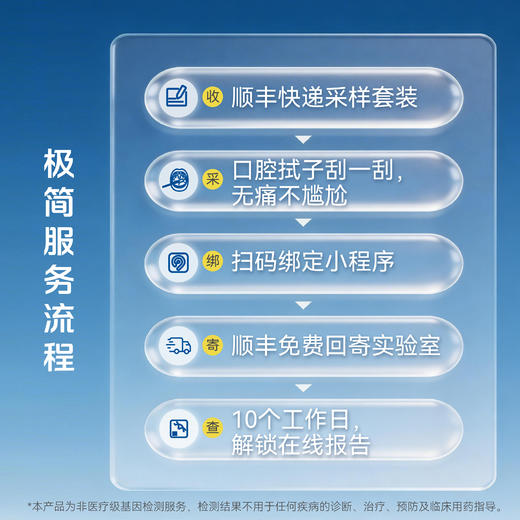 【新品福利-万因趣享版】 轻量级基因探索 商品图4