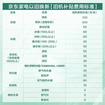 海信空调易省电E280 大2匹  AI省电 速冷热 仿真自然风1级能效 纯铜管立式空调柜机KFR-50LW/E280-X1 /家用电器 /大 家 电 /空调 商品图4