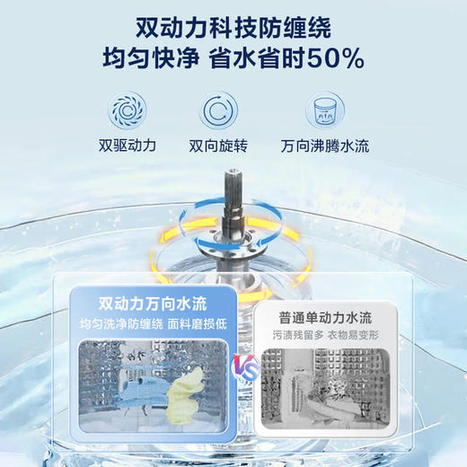 海尔（Haier）洗衣机 ES100B58Mate7 商品图3
