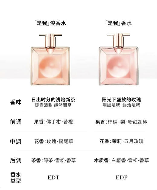 兰蔻是我香水25ml 商品图7