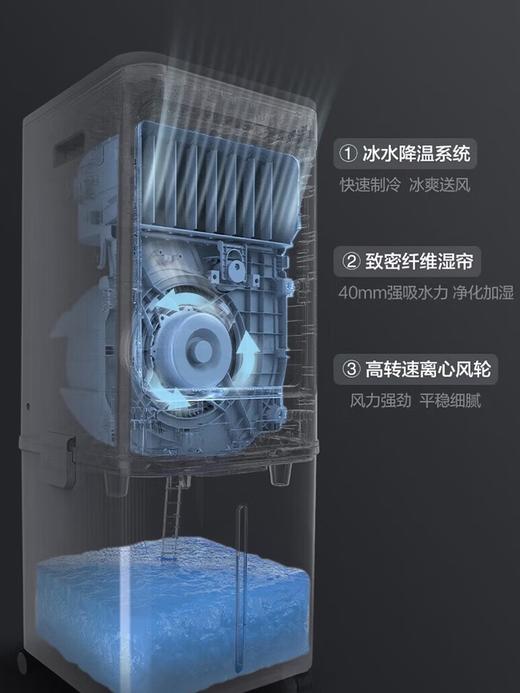 格力（GREE）【40升超大水箱空调扇】遥控柜式冷风扇家用移动强劲制冷轻音厨房办公室工业冷风机KS-4001DgL(黑) 商品图5