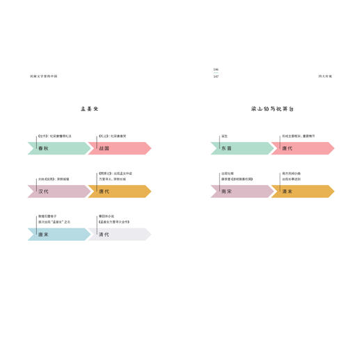 《民间文学里的中国》（全4册） 商品图8