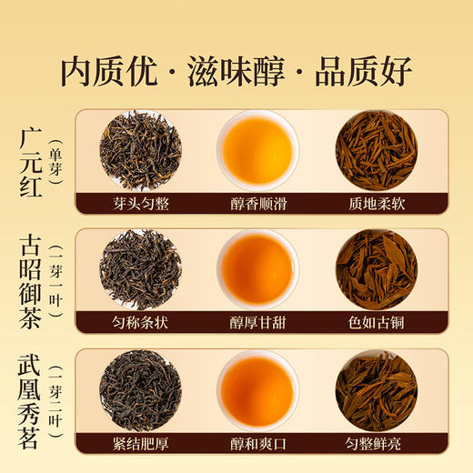 正山堂骏眉中国 广元红试饮集古昭御茶武凰秀茗 广元红特级红茶13g 商品图3