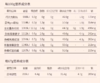 捡漏啦！【4月1号生产】七年五季全麦经典原味欧包   67g/个 商品缩略图1