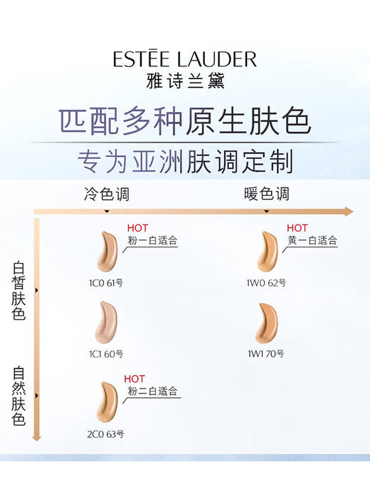 【专柜版】雅诗兰黛沁水粉底液 30ml 商品图4